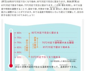 食生活アカデミー No.019 今日の一押しサイト|ナノサイズの呟き Webサイト100選
